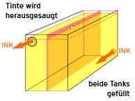 Tintenauslasskammer voll