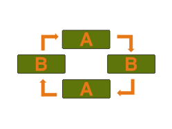 Use B-chip after A-chip and A-chip after a B-chip