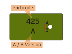 Farbcode und Seriennummerversion