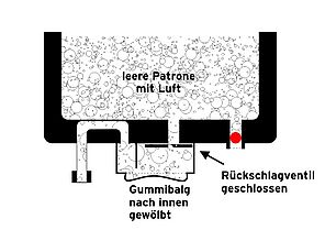 Inner Tintenbeutel HP Patrone mit leerem Pumpbalg