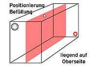 HP 970, 971 Entlüftungsposition