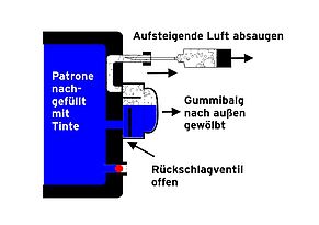 Pumpbalg gefüllt mit HP Refilltinte