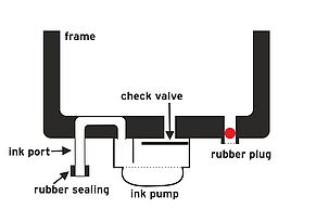 HP inkjet cartridge with ink pump