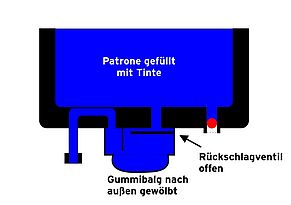 Volle HP Tintenpatrone mit gefülltem Balg