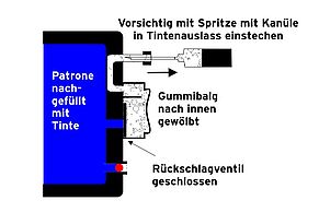 Tintenauslass HP Druckerpatrone obenliegend