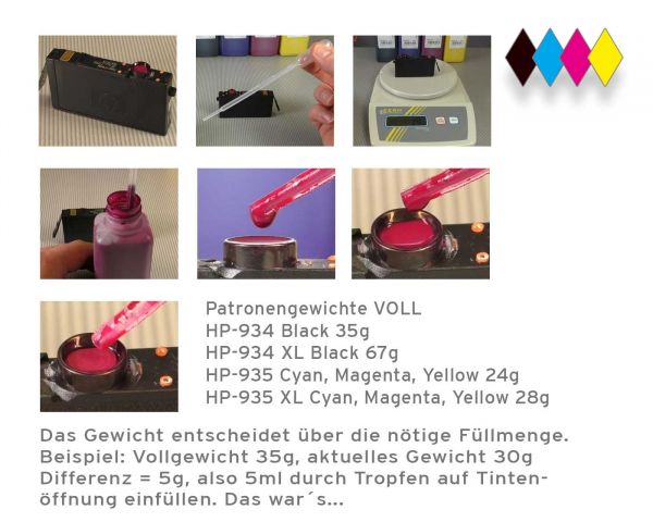 Nachfülltinte Set kompatibel für HP 934, 935 Druckerpatronen, vier Farben