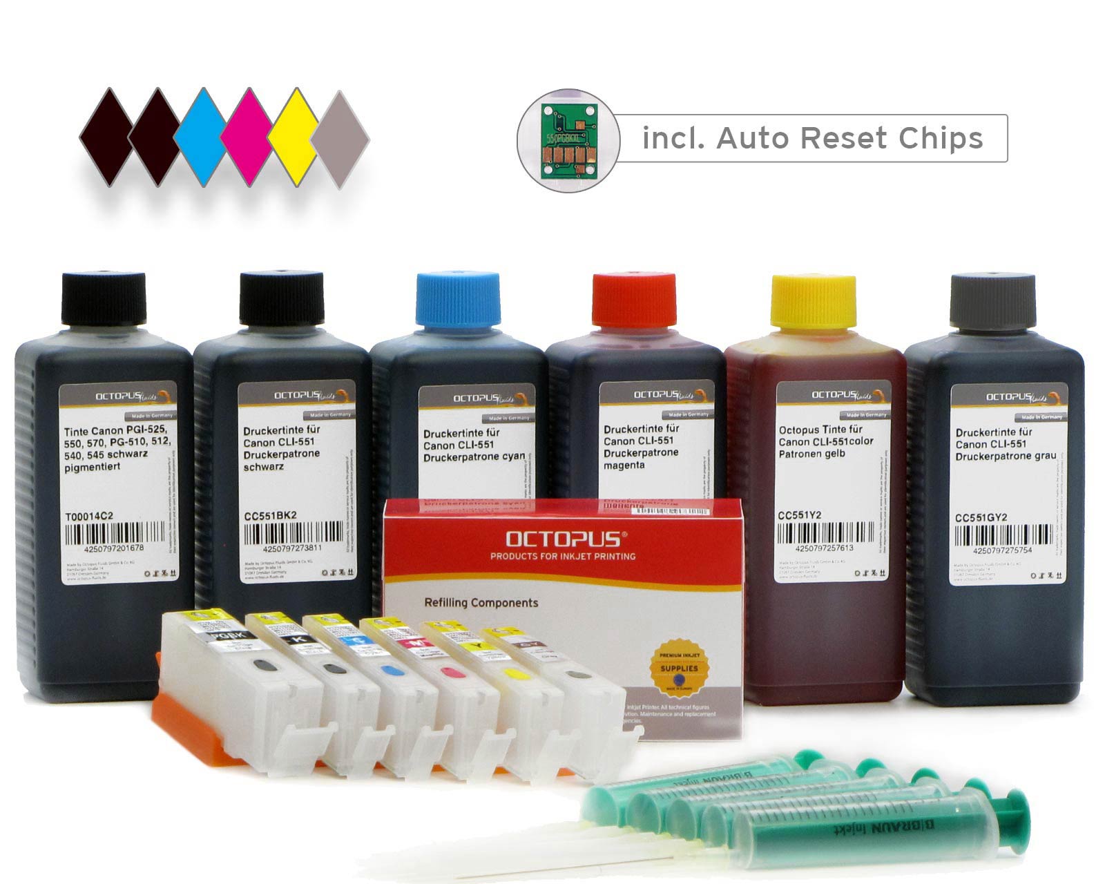 Come Ricaricare Cartucce Canon PGI550BK,CLI551C/551M/551Y551GY