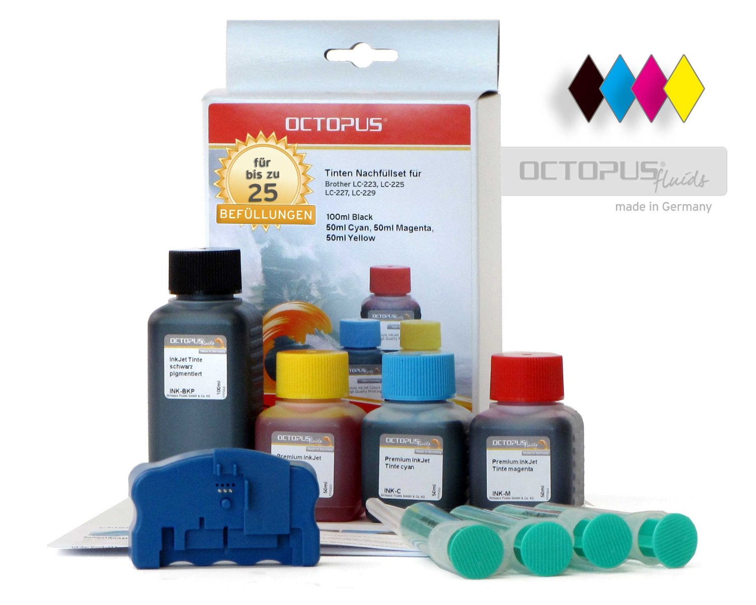 Komplettset Chipresetter und Druckertinte für Brother LC-223, 225, 227 inkl. Refillzubehör (kein OEM Komplettset Chipresetter und Druckertinte für Brother LC-223, 225, 227 inkl. Refillzubehör (kein OEM