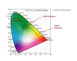 Tinte Canon CLI-8, CL-38, CL-41, CL-51 Patrone magenta