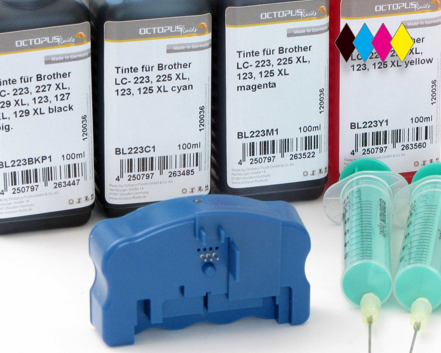 Ink Refill Instruction for Brother LC223, 225, 227, 229