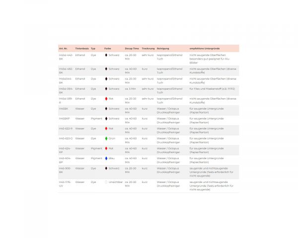 Solventtinte kompatibel für 544 für HP 45si, TIJ 2.5 Systeme, schwarz, dye, für Kunststoffe, Metalle
