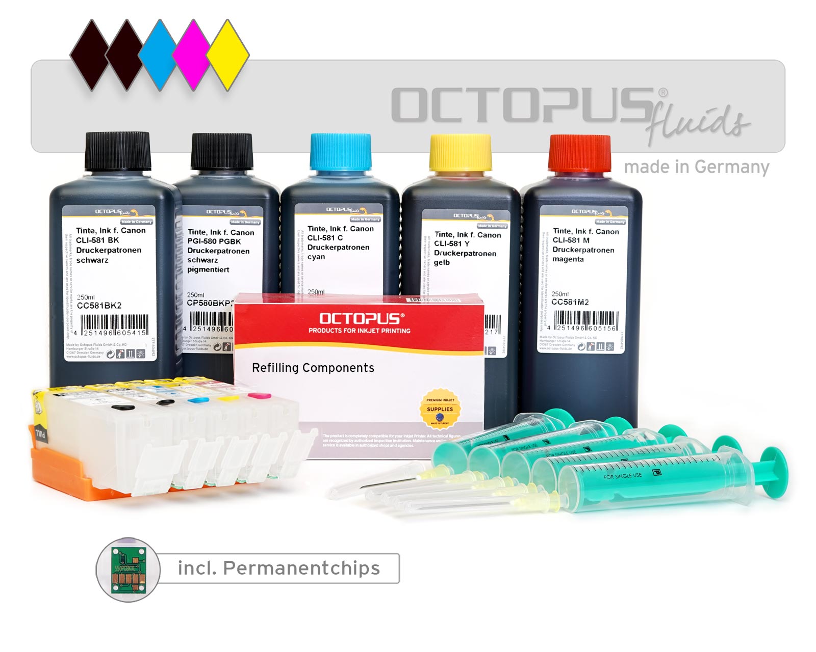 
Fill In cartridges for Canon PGI-580, CLI-581 with permanent chip 5x printer ink